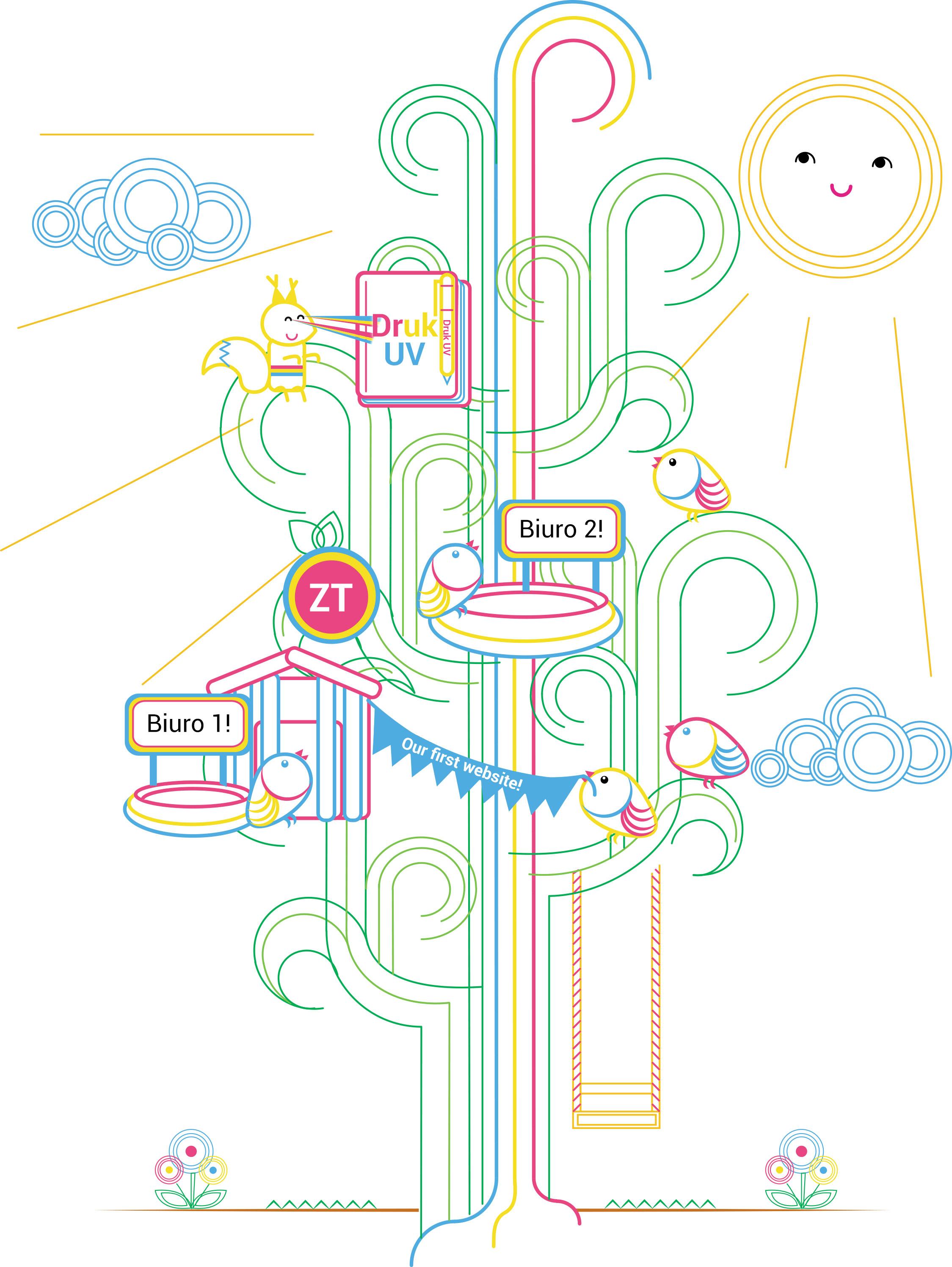 Animacja wzrostu drzew 10