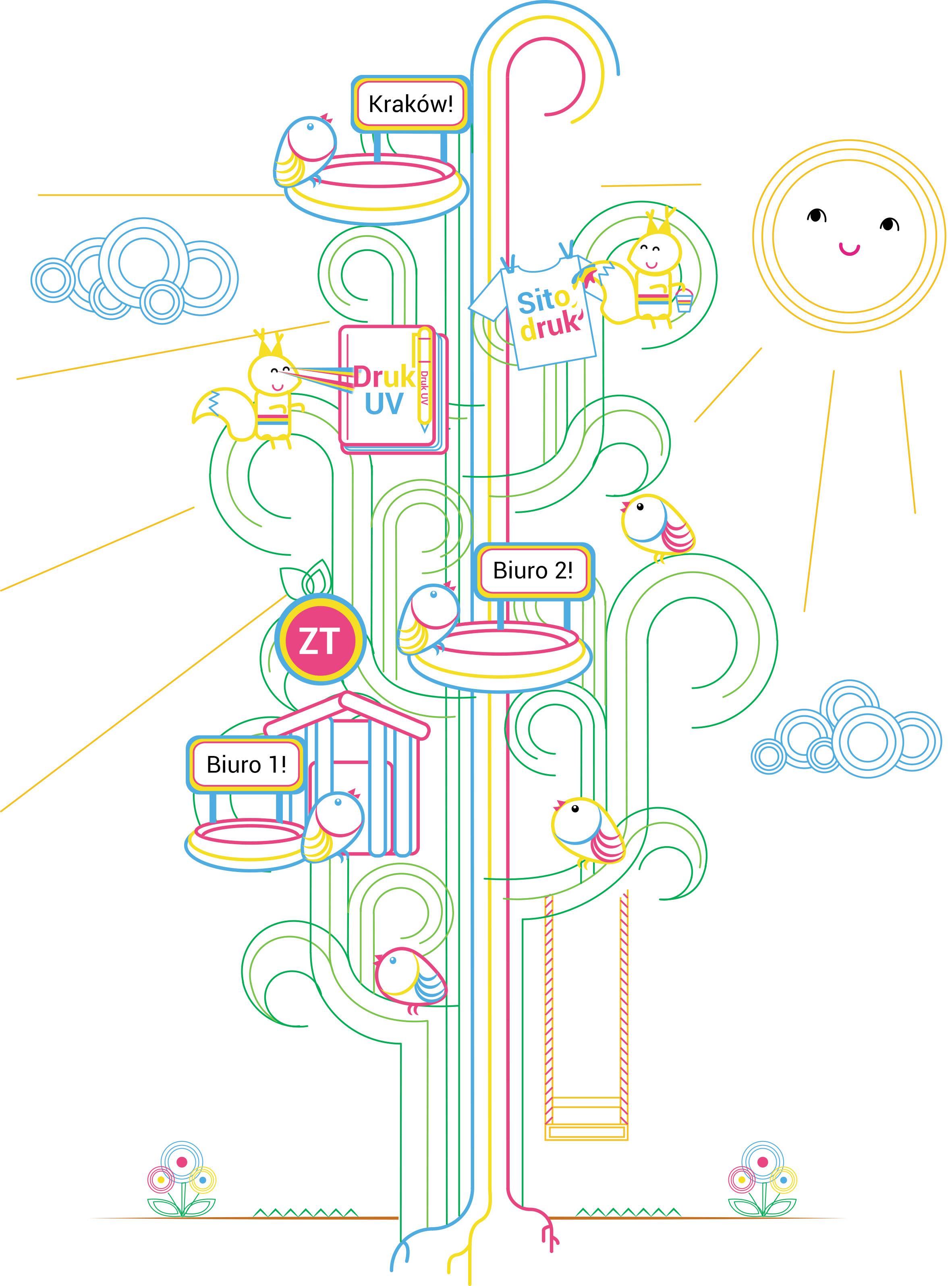 Animacja wzrostu drzew 12